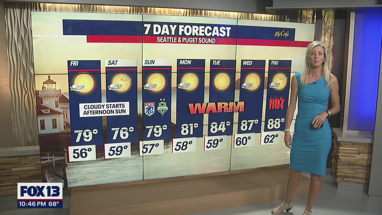 Cooler end to the week before temps get into the high 80s