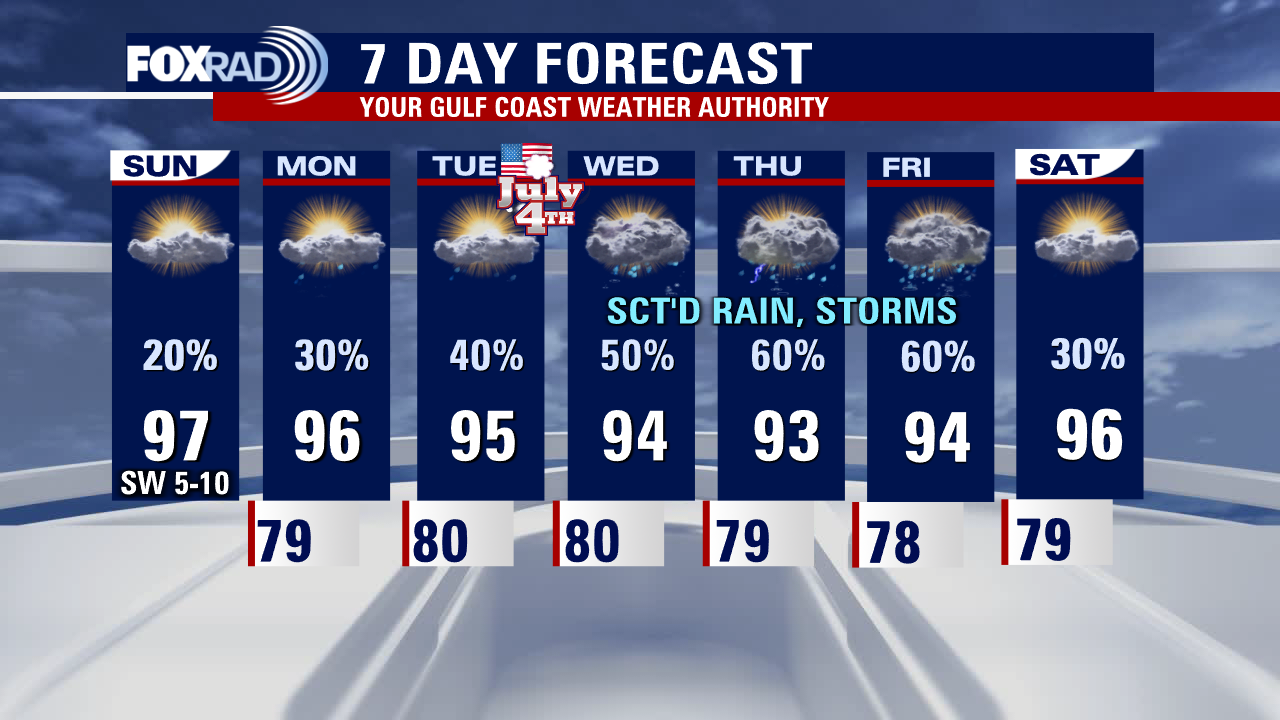 Houston Weather: Rain chances after hot, dry pattern