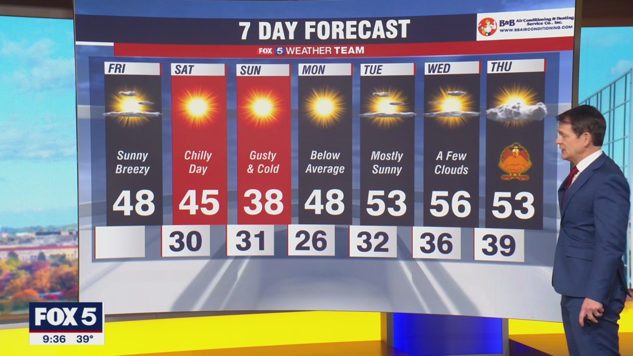 FOX 5 Weather forecast for Friday, November 18