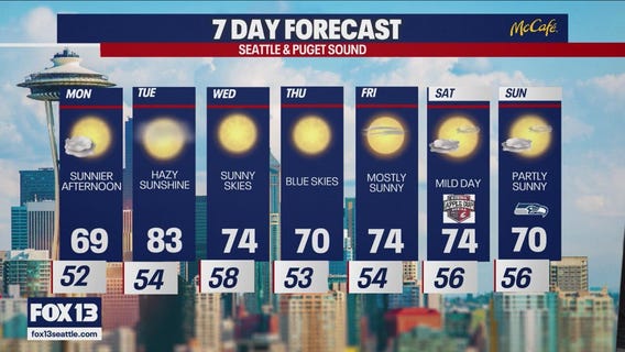 Seattle weather: morning fog and sunny skies