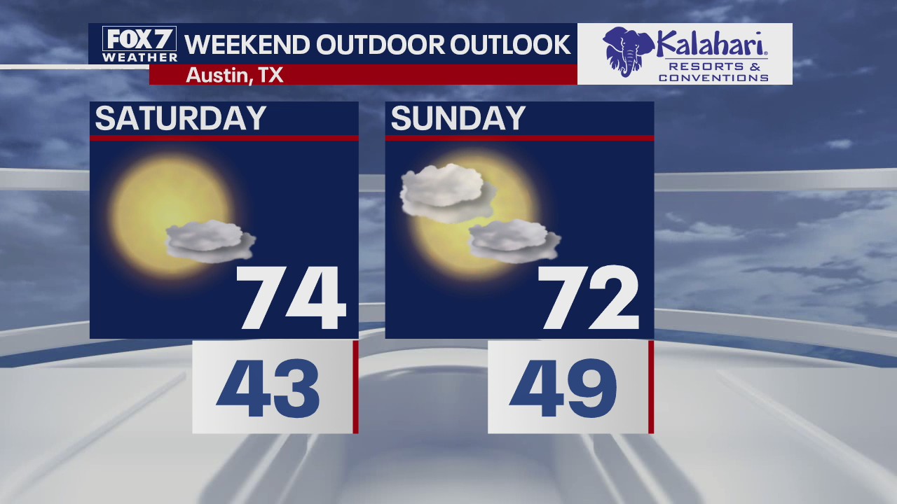 Kalahari Outdoor Outlook for October 29, 2020
