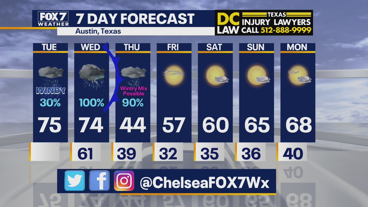 Noon weather forecast for December 29, 2020