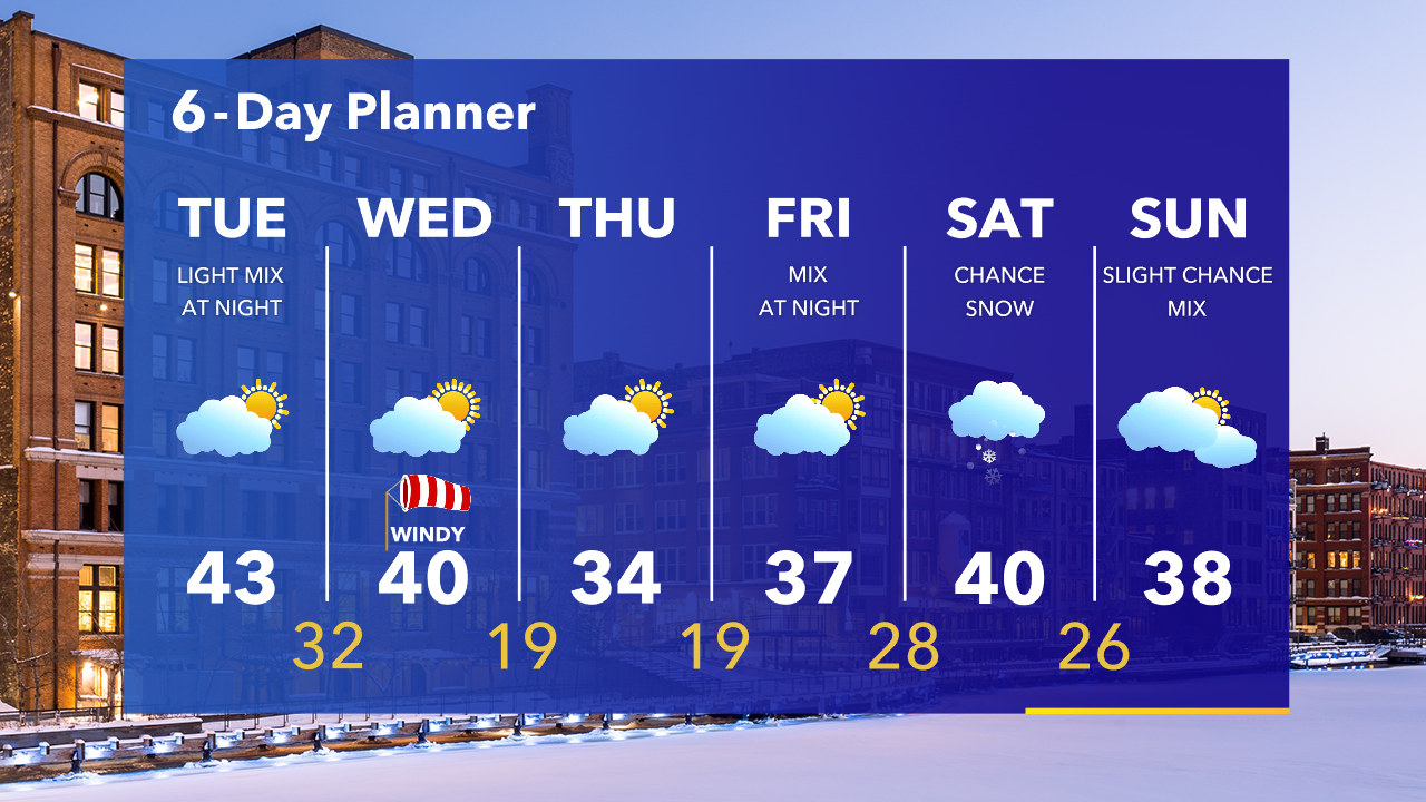 Weather Webcast with Tom Wachs