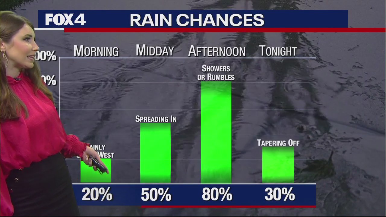 March 16th Weather Forecast