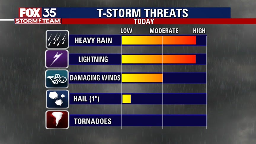Weather Forecast: August 25, 2022
