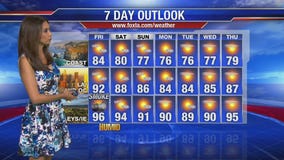 Friday morning weather forecast