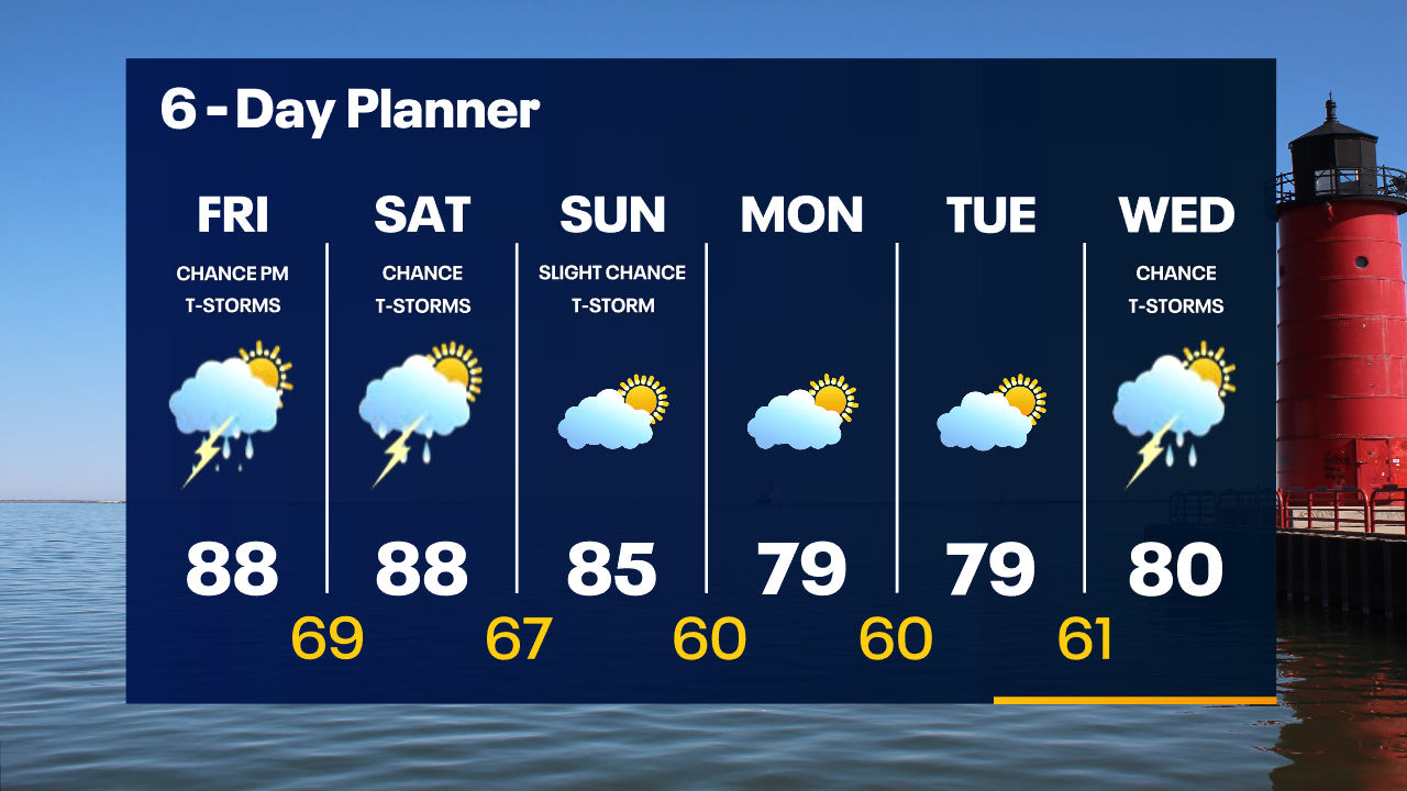Weather Webcast with Tom Wachs