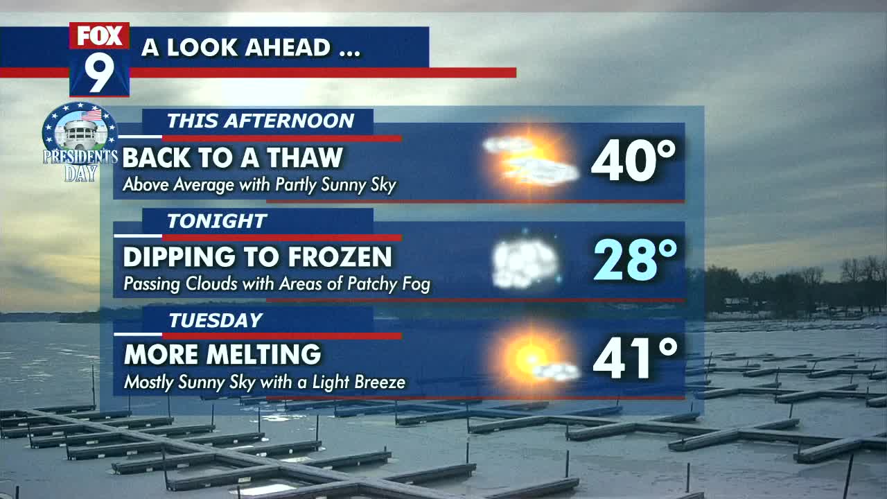 MN weather: Warming trend to continue this week