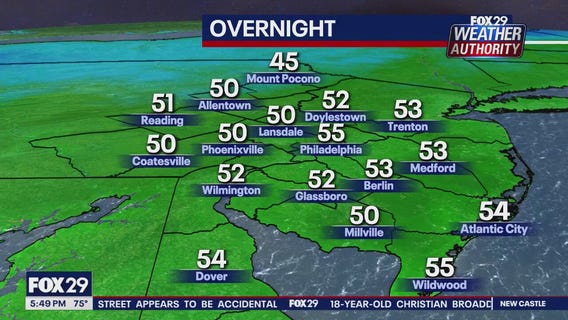 Weather Authority: 5 p.m. Thursday forecast