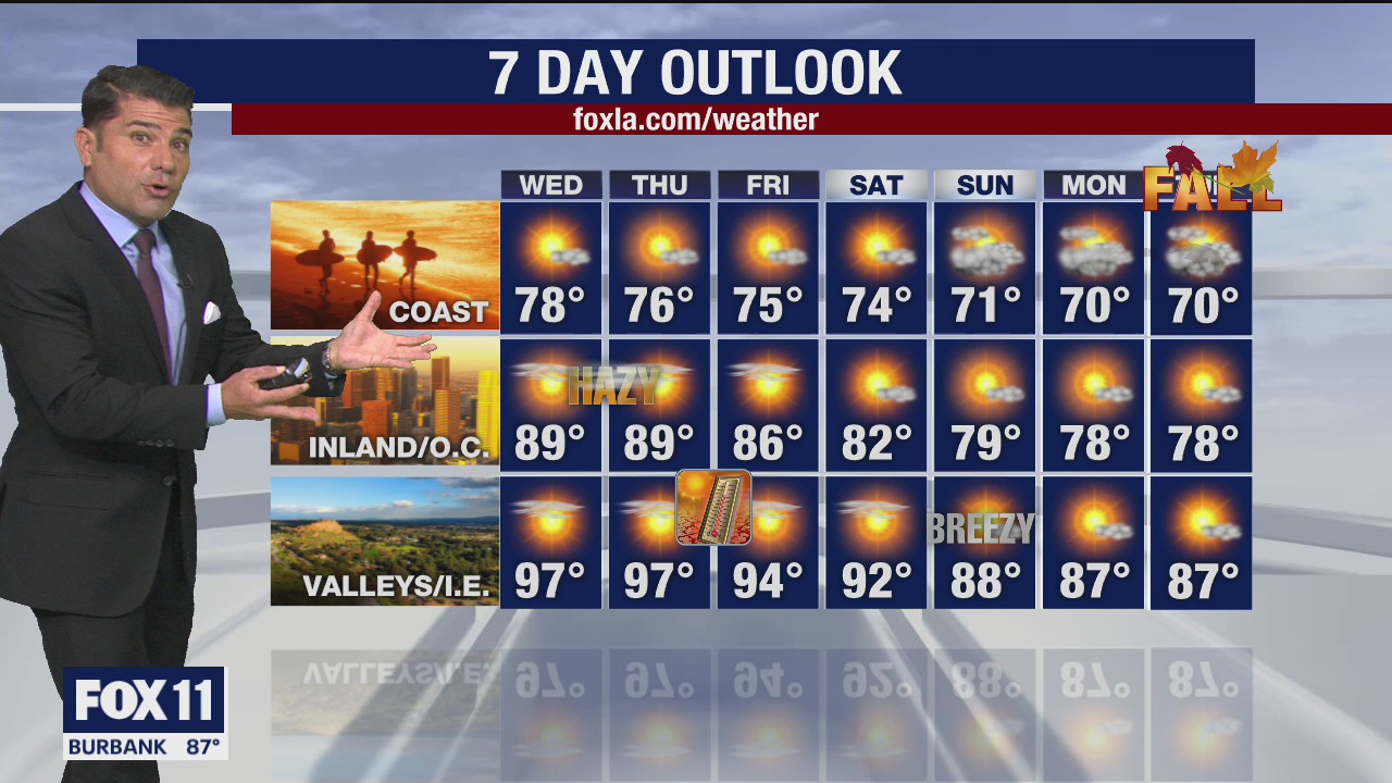 Weather Forecast for Tuesday,September 15