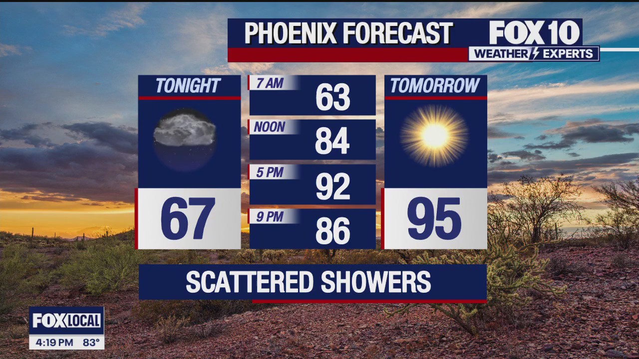 4 p.m. Weather Forecast - 5/7/25