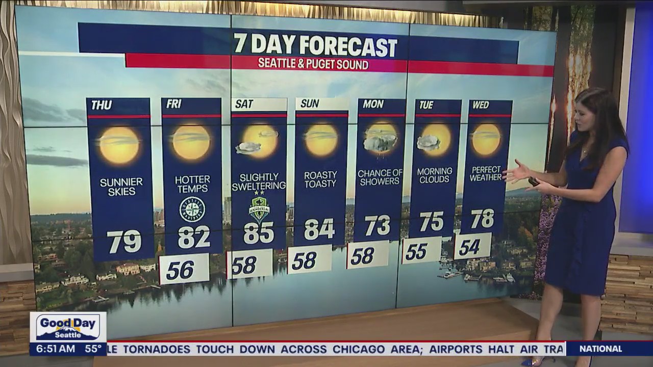 Lots of sunshine, high temps near 80s