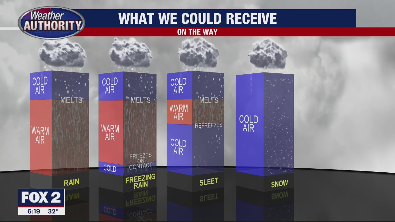 Wintry Mix Tonight | FOX 2 Detroit