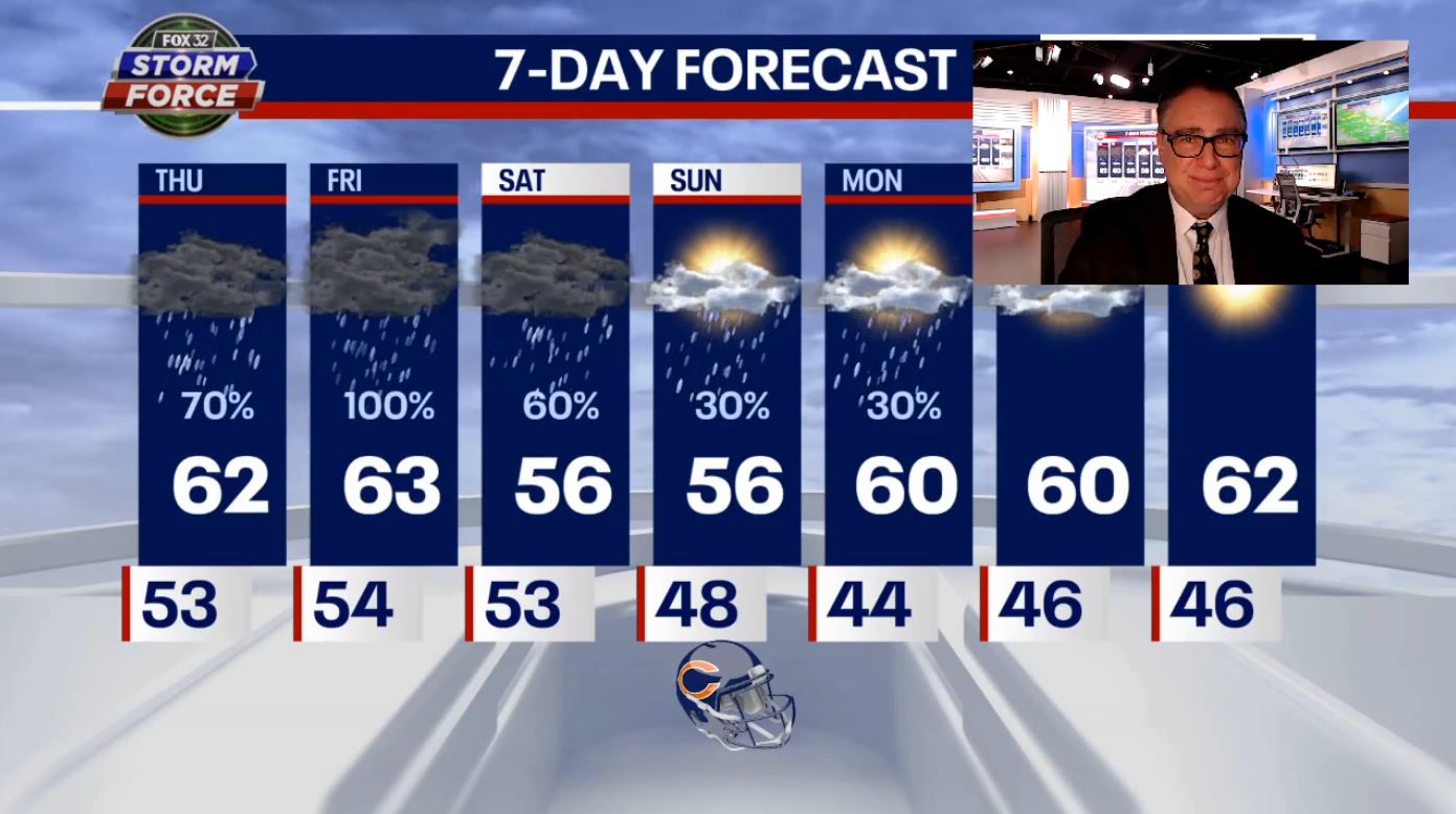 Chicago weather: Morning showers to clear ahead of stormy Friday