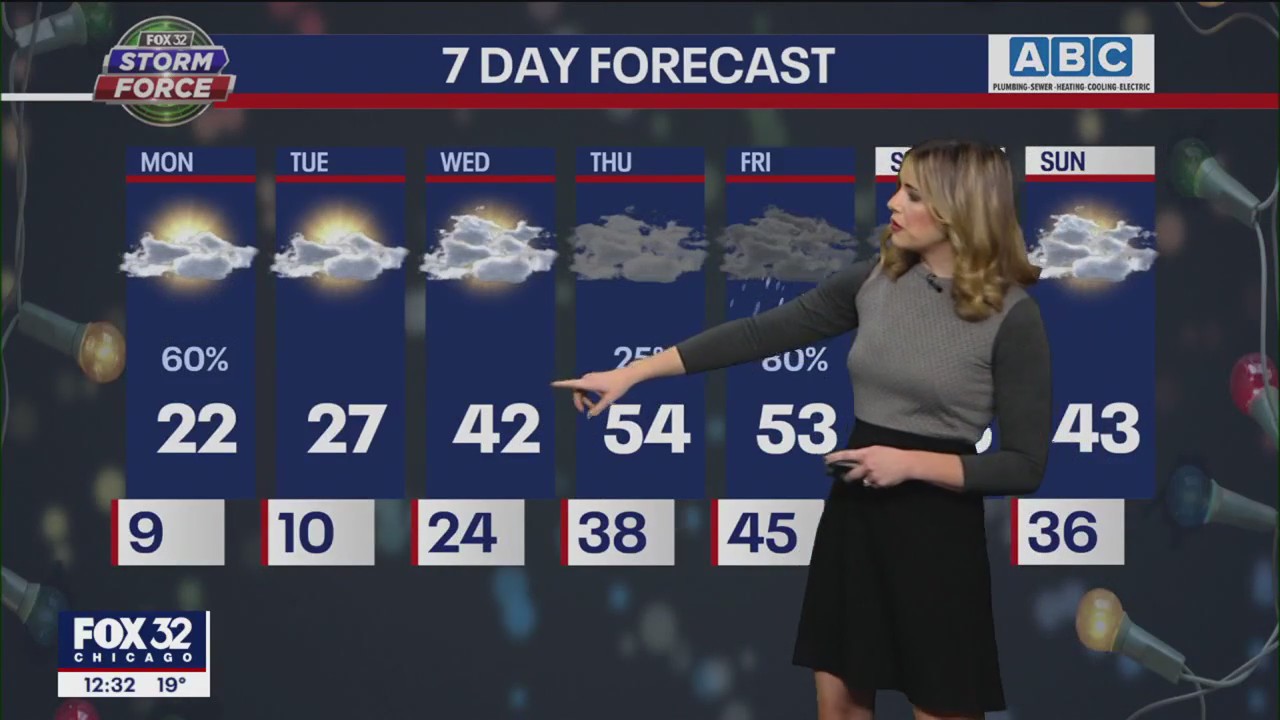 Afternoon forecast for Chicagoland on Dec. 26th