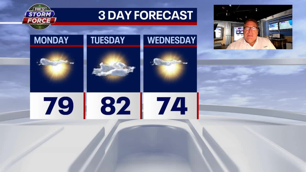 Chicago weather forecast: Beautiful summer week ahead