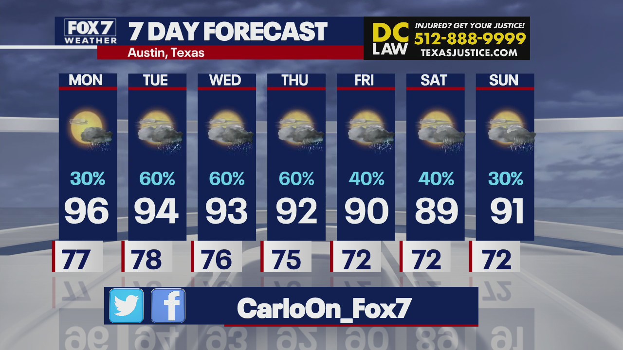 Austin area to see rainy days, cooler temperatures