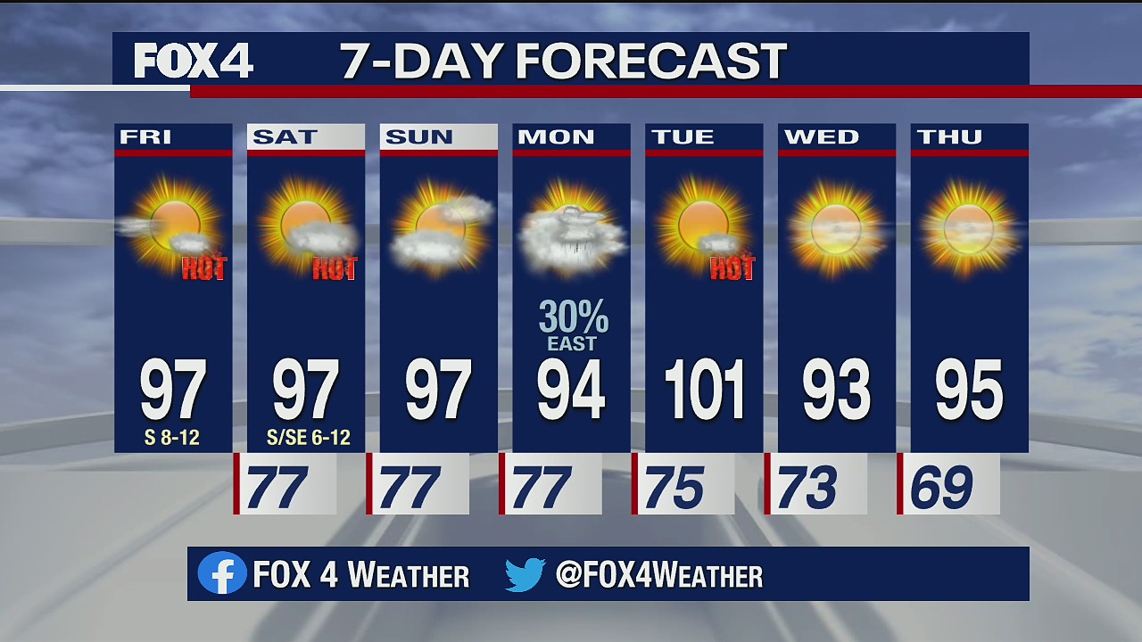 June 5 morning forecast