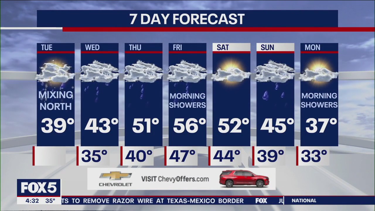 NYC weather forecast