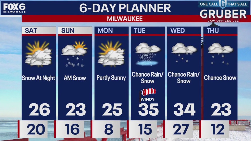 Weather webcast with Lisa Michaels