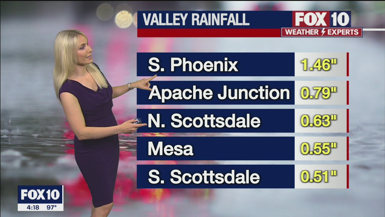 4 p.m. Weather Forecast - 7/14/21
