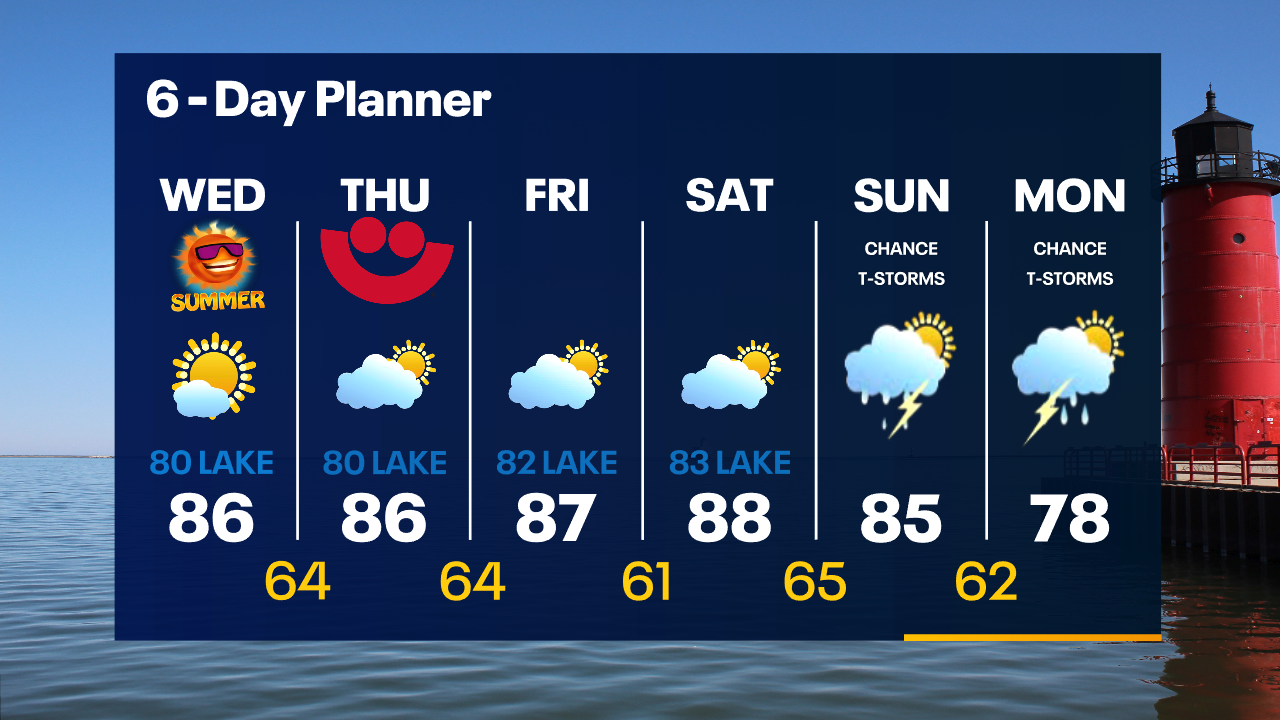 Weather Webcast with Tom Wachs