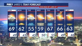 MN weather: Gusty with showers Sunday, mild and sunny Monday