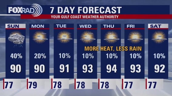 FOX 26 Houston Weather Forecast