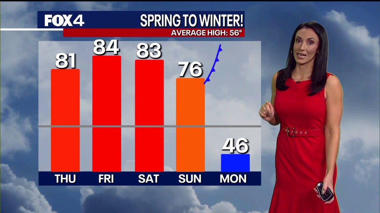 Dallas weather: Christmas morning forecast