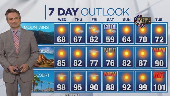 Weather forecast for Tuesday, May 21