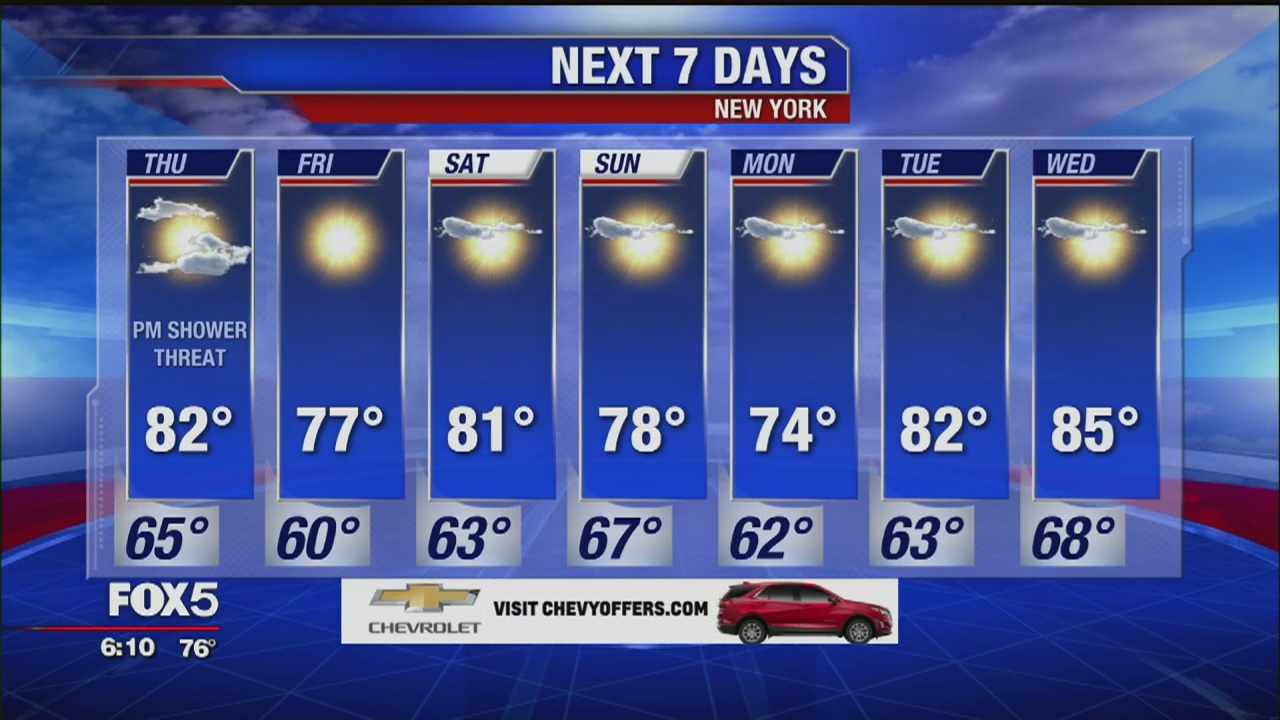 Weather forecast for September 25