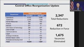 How job cuts will impact Houston ISD