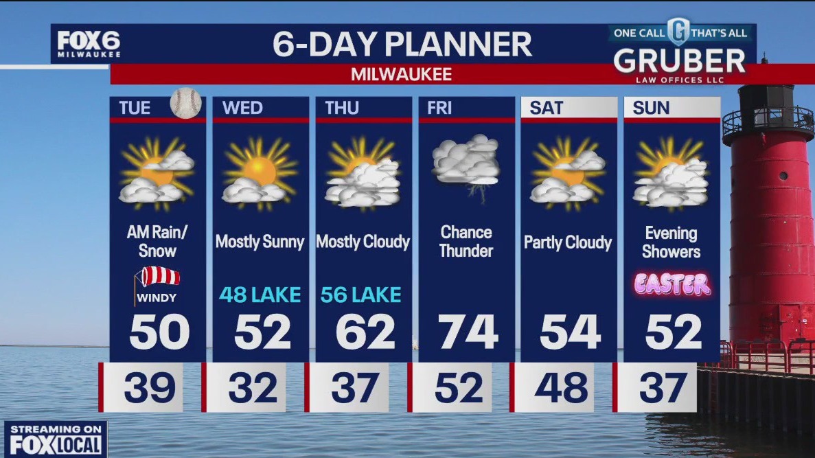 Weather webcast with Holly Baker