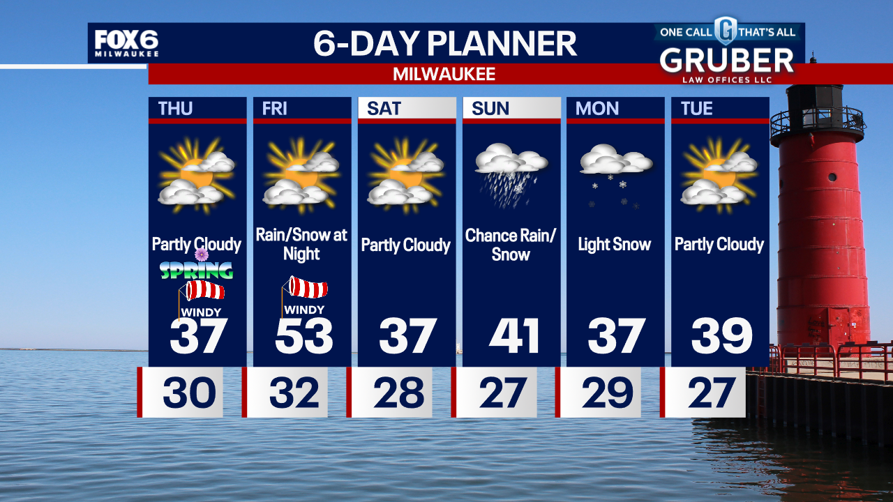 Weather Webcast with Chief Meteorologist Tom Wachs