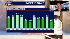 Tim's Weather Takeaways: Chicago skips to spring