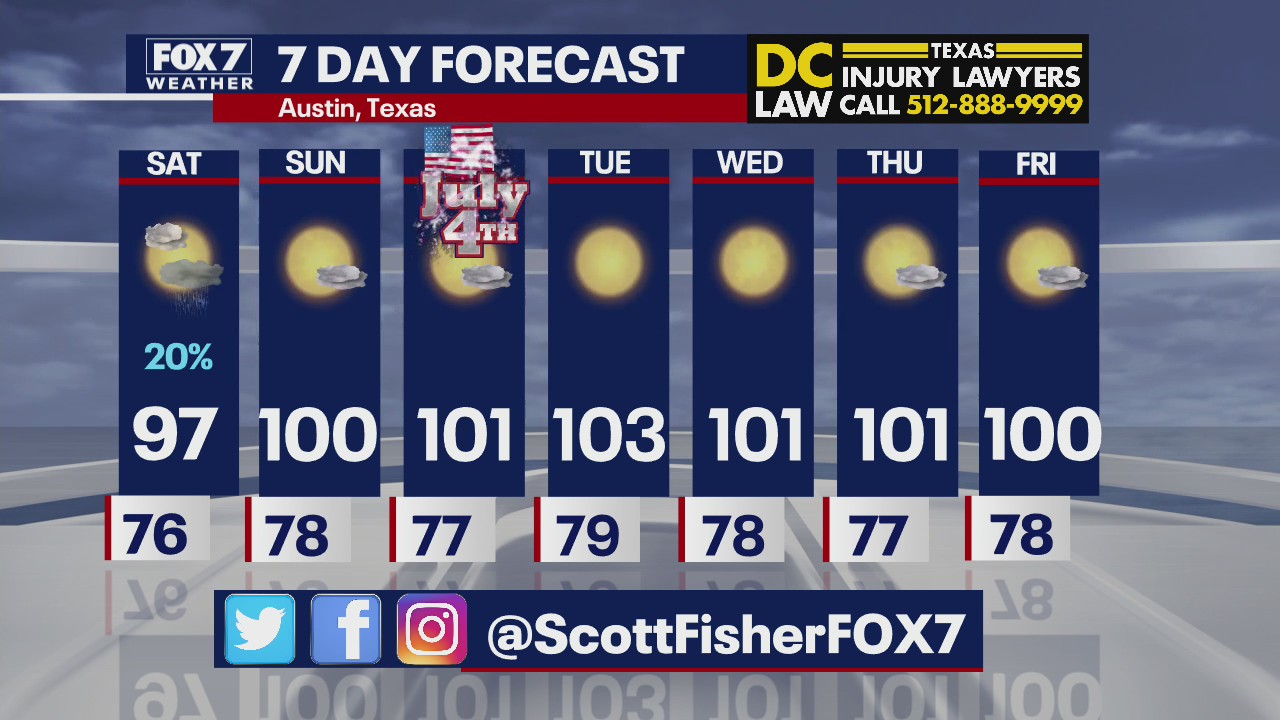 Hot, clear weather expected for the next week