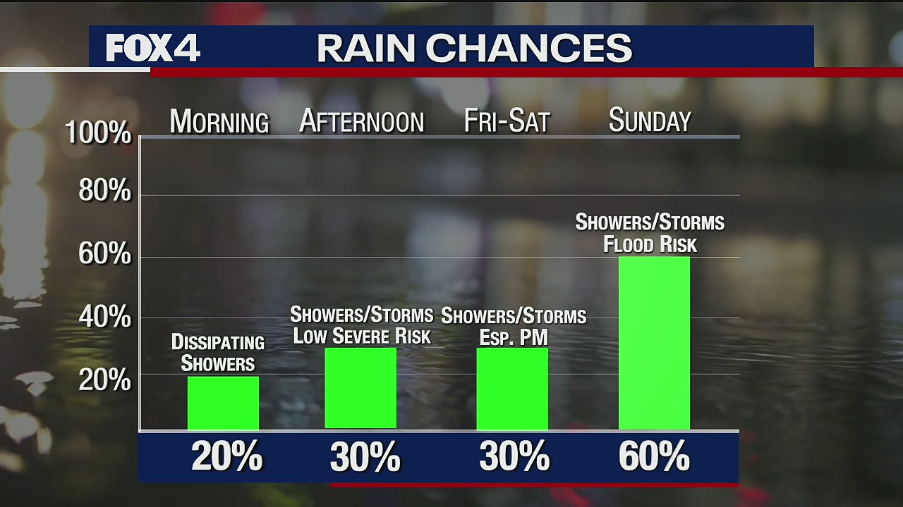 May 21 morning forecast