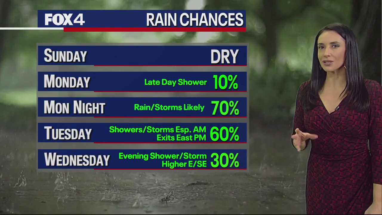 February 11th Weather Forecast