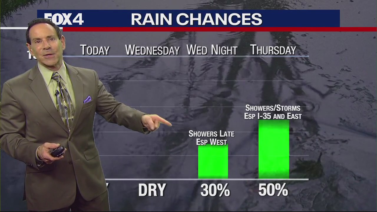 Dallas Weather: March 19 morning forecast