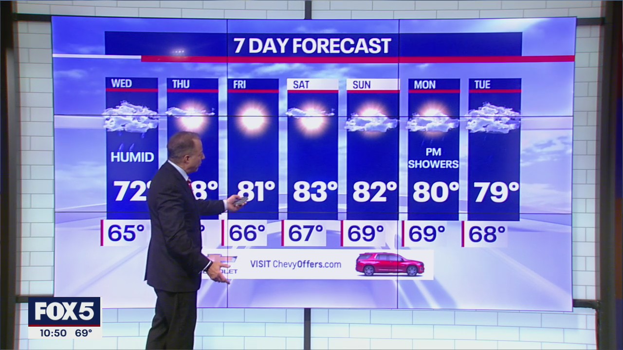 NYC weather forecast