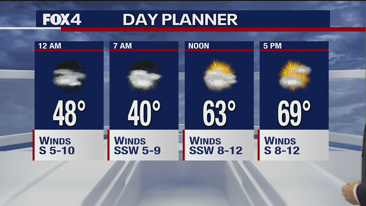 Feb. 28 overnight forecast