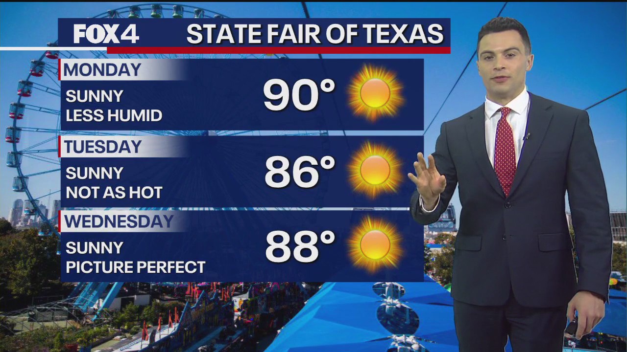 Dallas weather: Oct. 6 evening forecast