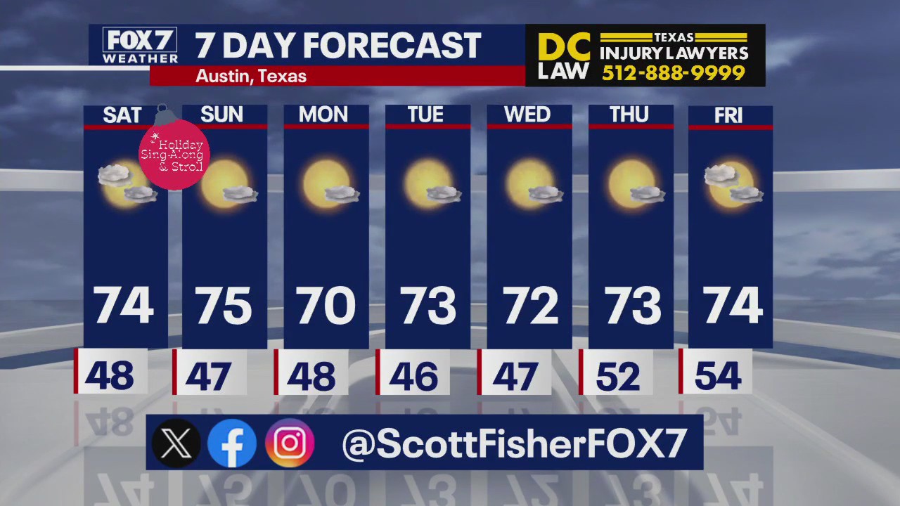 Austin weather: A beautiful weekend ahead