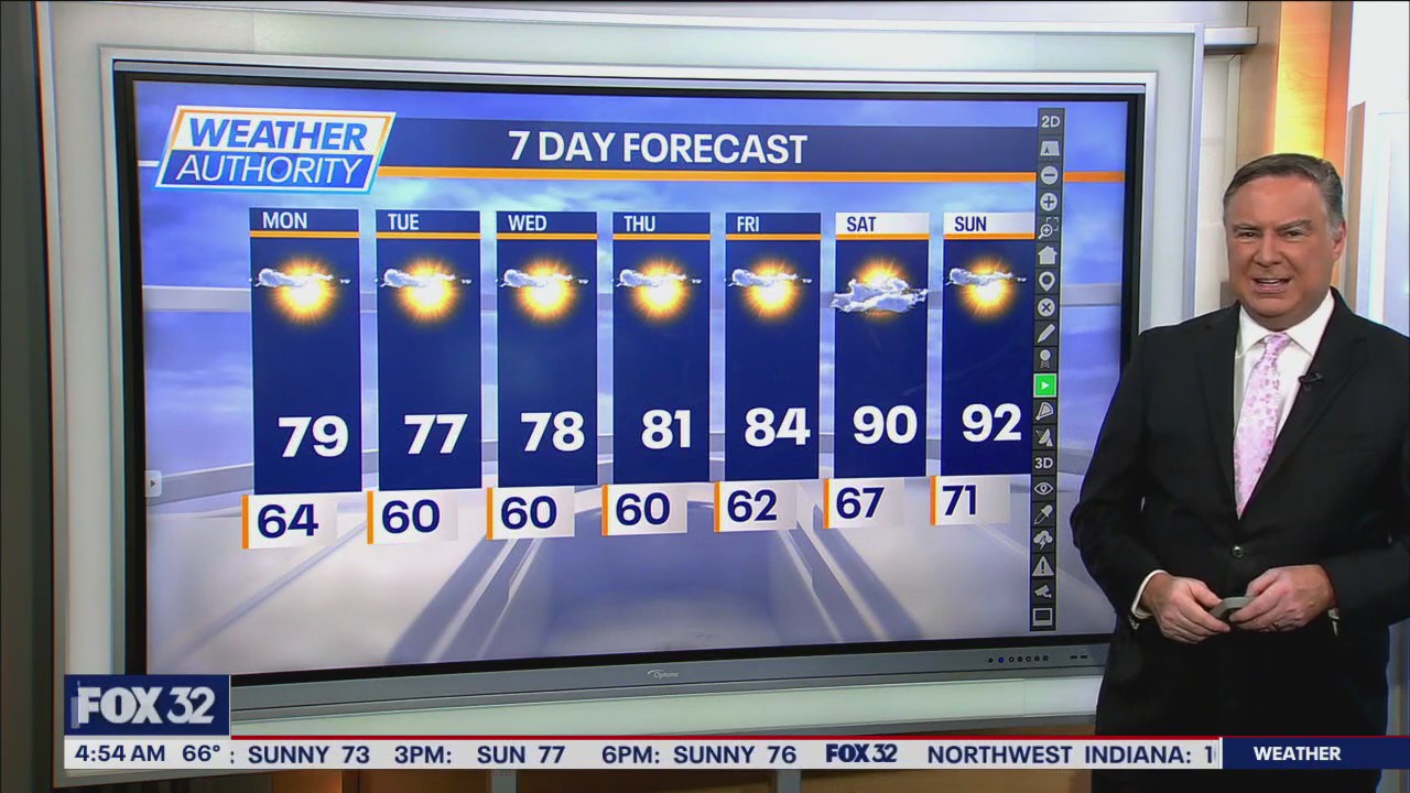 Chicago weather: Quiet week ahead with mild temperatures | FOX 32 Chicago