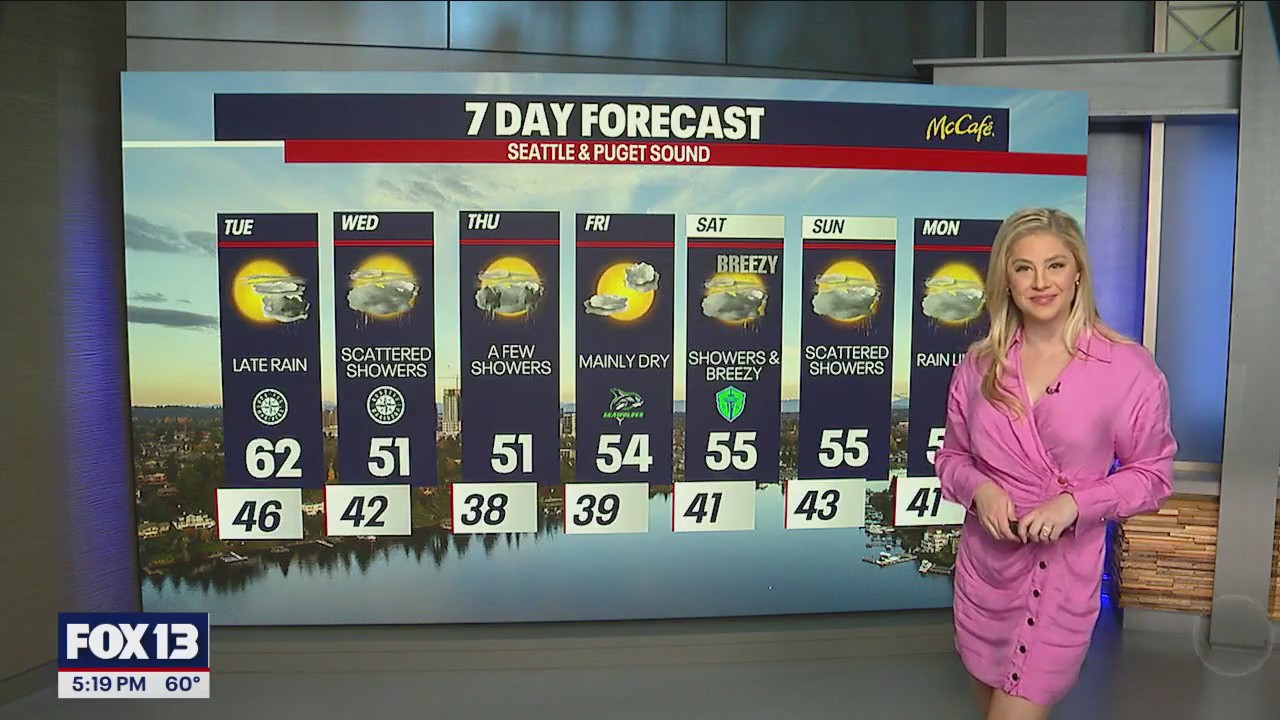 Eclipse forecast: Lots of cloud cover and rain