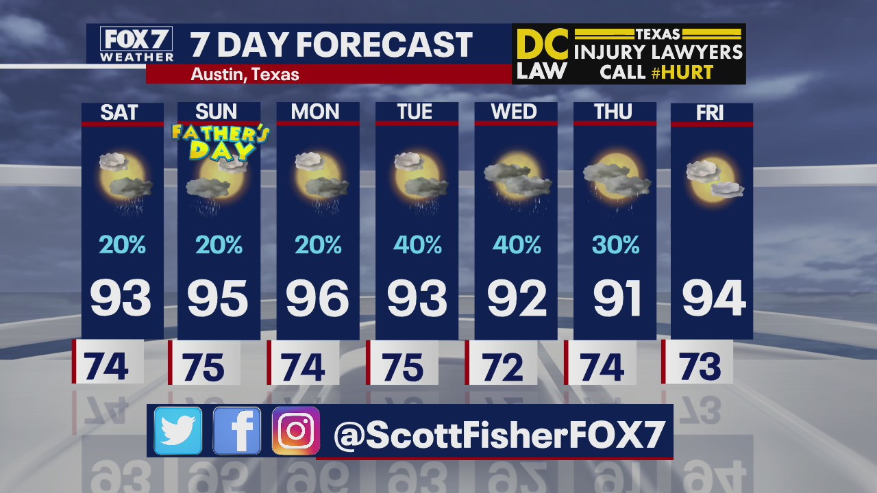 Evening weather forecast for June 19