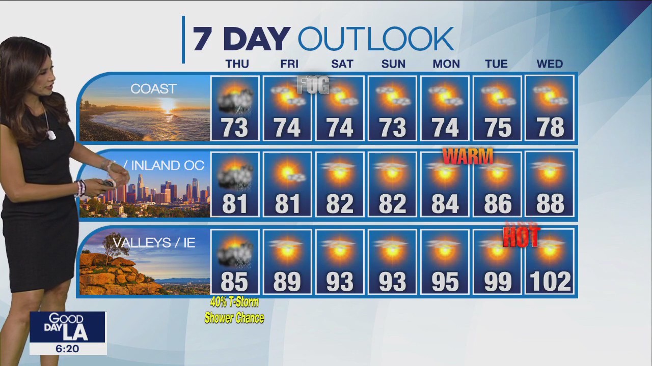 Weather Forecast for Thursday, Aug. 10