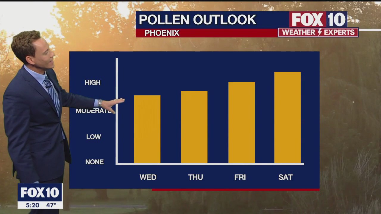Morning Weather Forecast - 4/5/23