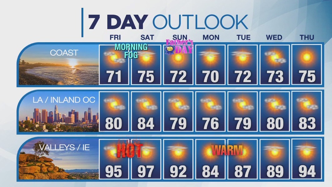 Weather Forecast for Friday, June 14