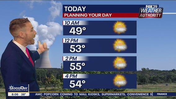 Weather Authority: Sunday 8 a.m. update